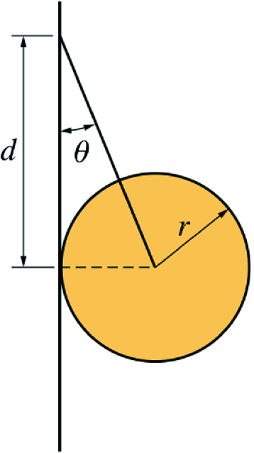 A uniform sphere suspended by a light string and leaning on a frictionless wall