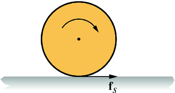 A statistical frictional force acts on it at the instantaneous point of contact producing a torque about the center