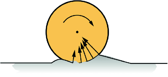 If the body and the surface are not perfectly, the normal force would not be a single force; rather it would be a number of forces that are distributed over the area of contact