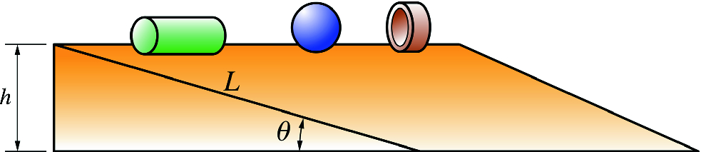 A uniform solid cylinder, sphere and hoop roll without slipping from rest at the top of an incline