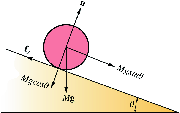 A marble ball of radius R and mass M rolls without slipping down the incline