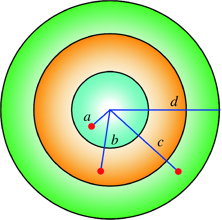 Three concentric spherical shells