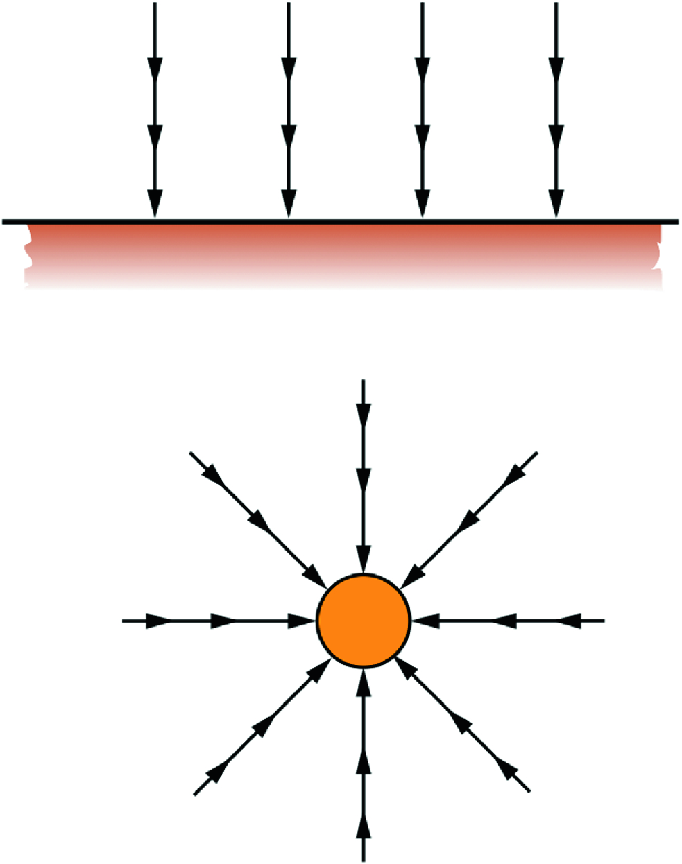 The gravitational field vectors near the earth’s surface and at large distances from the earth