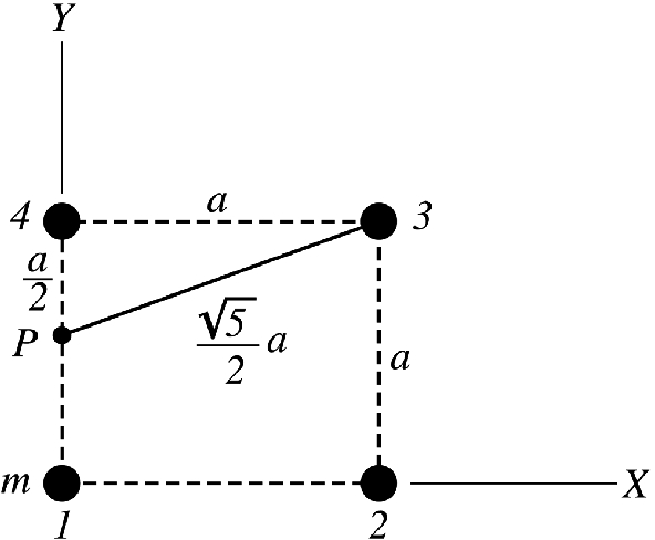 Finding the magnitude and direction of the gravitational field at P