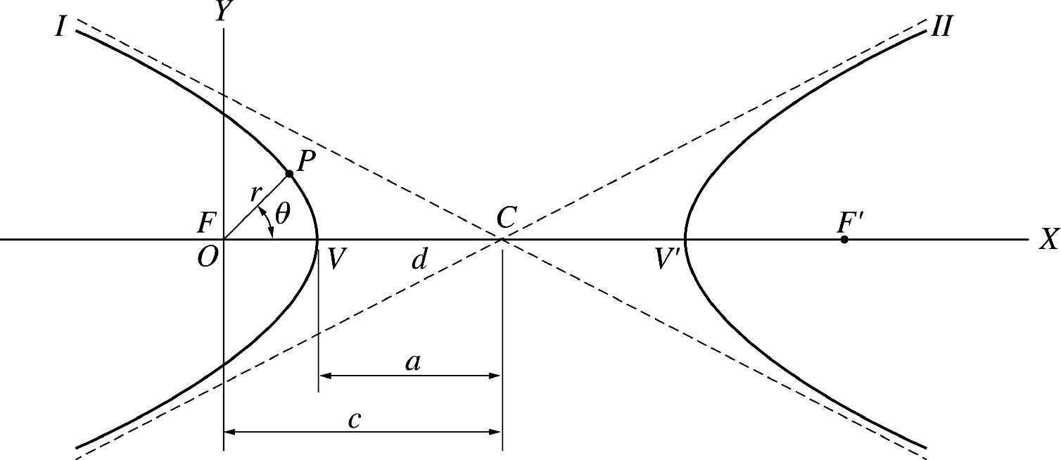 The hyperbola