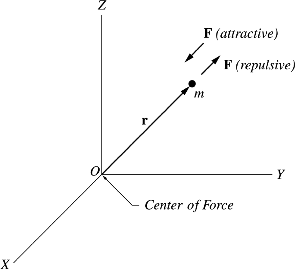 The central force