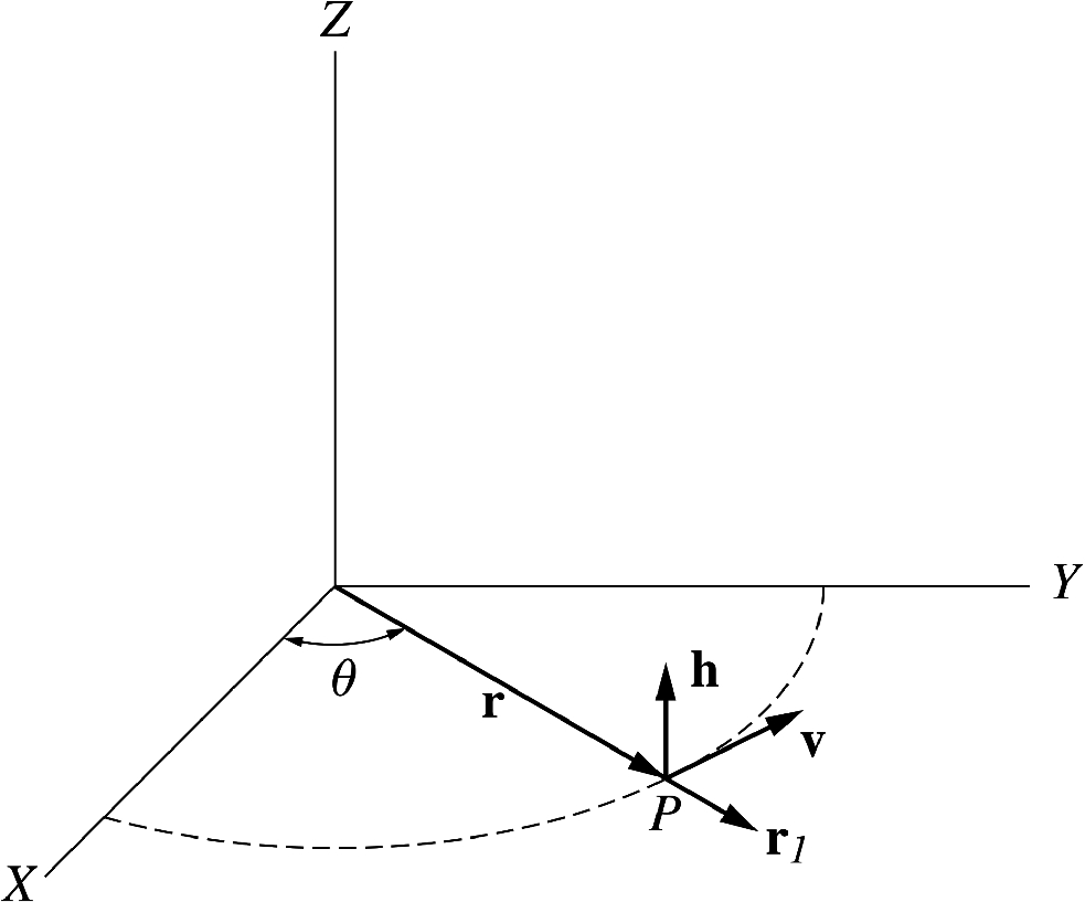 From the first property of a central force we have \mathbf {r}\times \mathbf {v}=\mathbf {h}=constant, where \mathbf {h} is a constant vector perpendicular to the x-y plane