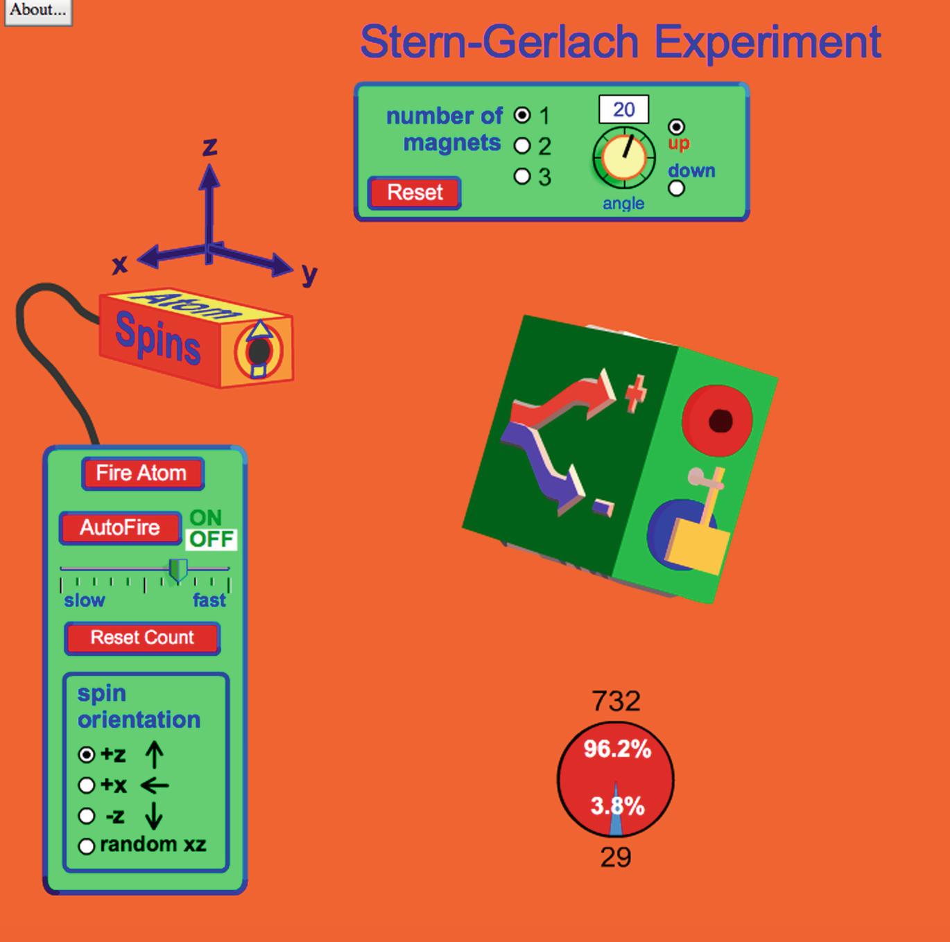 Figure reproduced from the PHET Stern-Gerlach Simulator website, licensed under creative commons CC-BY.