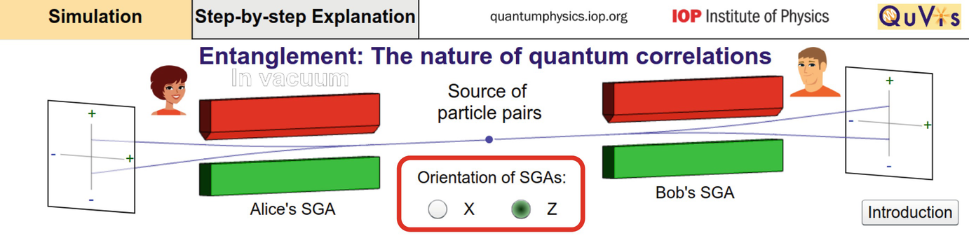 Figure reproduced from the QuVis website, licensed under creative commons CC-BY-NC-SA.
