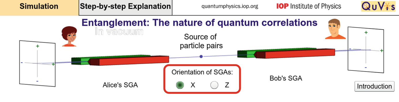 Figure reproduced from the QuVis website, licensed under creative commons CC-BY-NC-SA.