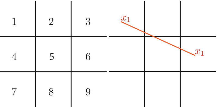 The Quantum Tic-Tac-Toe layout with numbered squares (left): one player’s move with spooky markers x~1~ (right).