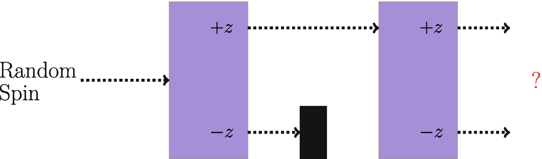 SGA setup for Problem 5.