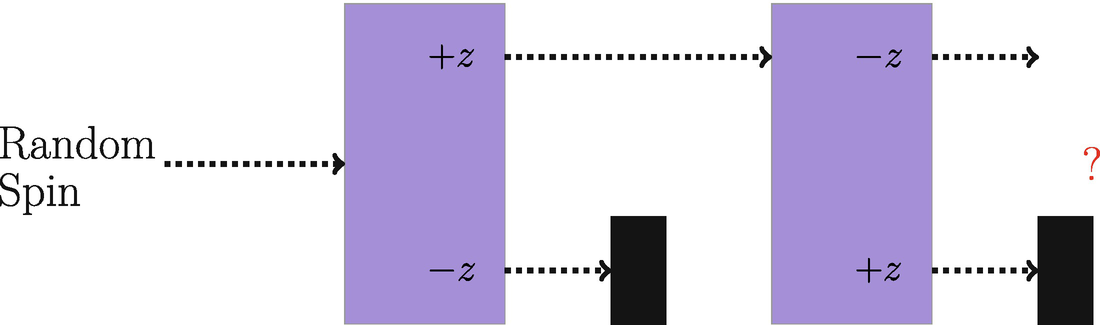 SGA setup for Problem 6a.