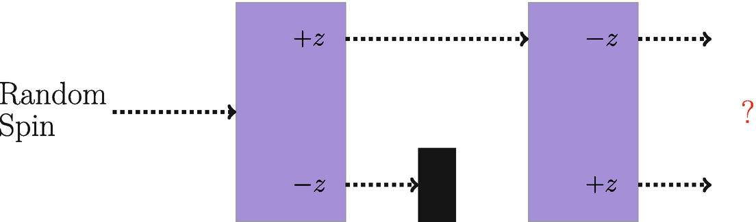 SGA setup for Problem 6b.