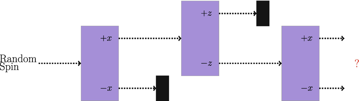 SGA setup for Problem 9.