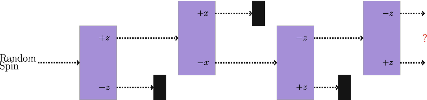 SGA setup for Problem 10.