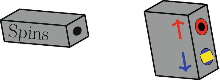 The z-axis SGA lets through spin up electrons but blocks spin down electrons.