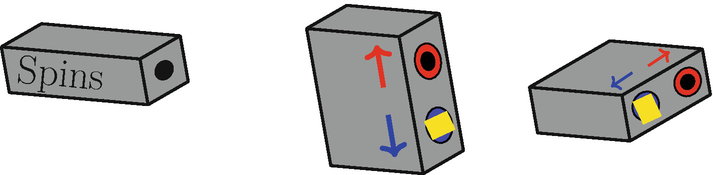 The z and x-axis SGA.