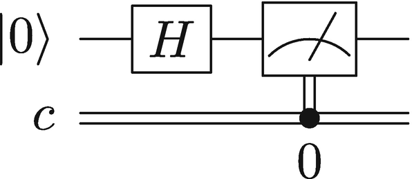 Applying a Hadamard gate and measuring on the IBM Q machine
