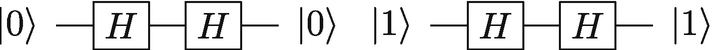 Applying two Hadamard gates to the |0〉 state or |1〉 state