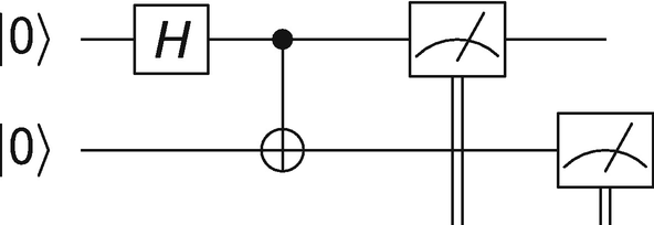 The quantum circuit that sends a control qubit in a superposition state through a CNOT gate.