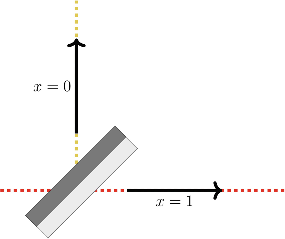 Inputs to the function are photons along two different paths. A photon taking the yellow path is x = 0, while a photon taking the red path is x = 1.