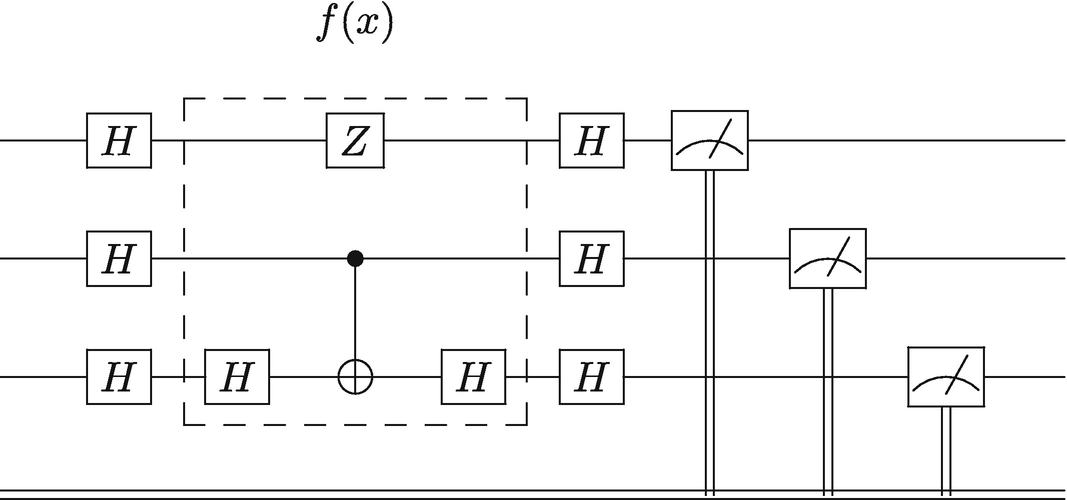 The gate implementation for testing the different possible three-qubit functions.