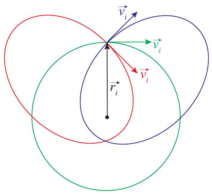 Effect of the "angle of insertion" on the orbit.
