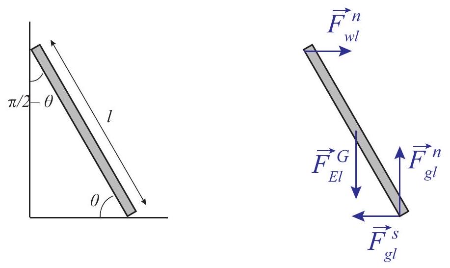 A ladder leaning against a frictionless wall: sketch and extended free-body diagram.
