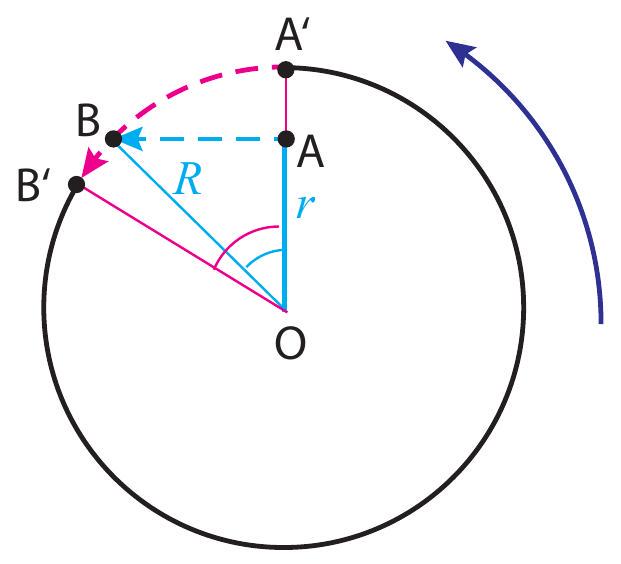 The motion of the puck (cyan) and the wall (magenta) as seen by an inertial observer.