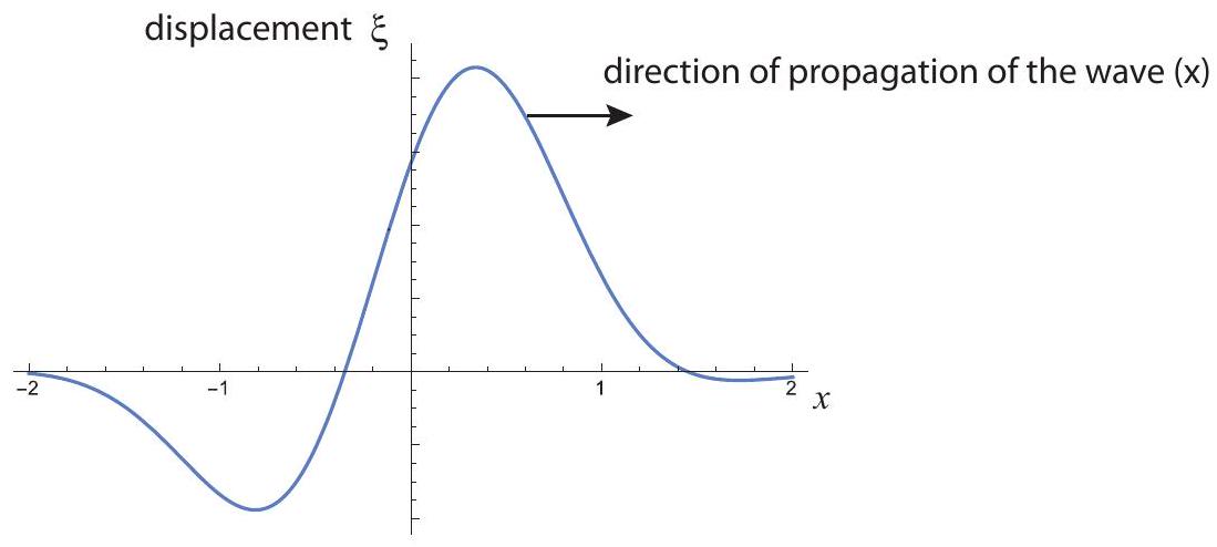 The three lowest-frequency normal modes of vibration of a string held down at both ends, corresponding to, from top to bottom, n=1,2,3