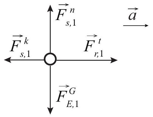 Free-body diagram for block 1 in Figure %s, with the friction force adjusted so as to be compatible with a nonzero acceleration to the right.