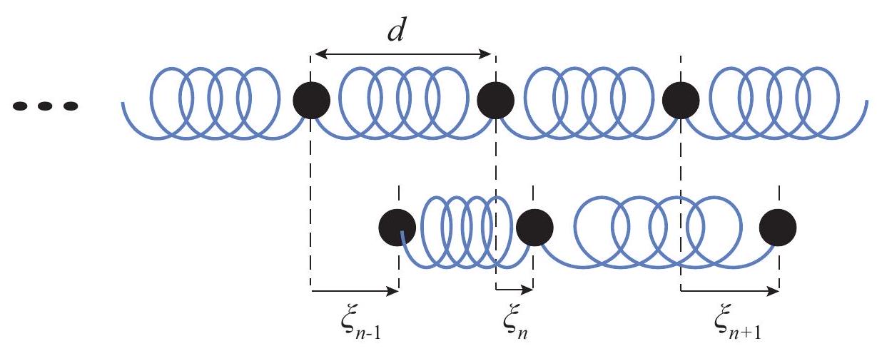 A chain of masses connected by massless springs. The top picture shows the equilibrium positions with the springs relaxed, the bottom one the situation where each mass has undergone a displacement \xi.