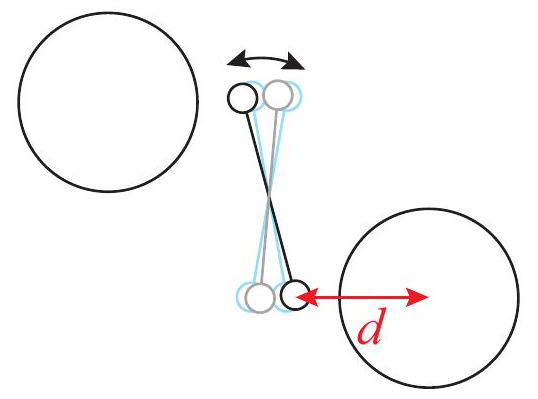 (a) Torsion balance. The extremes of the oscillation are drawn in black and gray, respectively. (b) The view from the top. The dashed line indicates the equilibrium position. (c) In the presence of two nearby large masses, the equilibrium position is tilted very slightly; the light blue lines in the background show the oscillation in the absence of the masses, for reference.