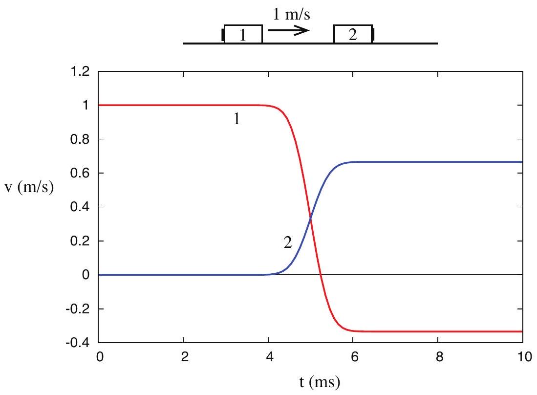 Elastic collision in an isolated system. (Figure %s.)\