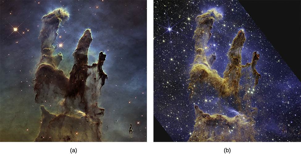 Two Images of the Eagle Nebula (M16). Figure a shows the central region of the nebula, with two huge columns gas and dust silhouetted against the bright nebulosity in the background. Figure b shows the same region in near-infrared light. Here more of the stars are shown.