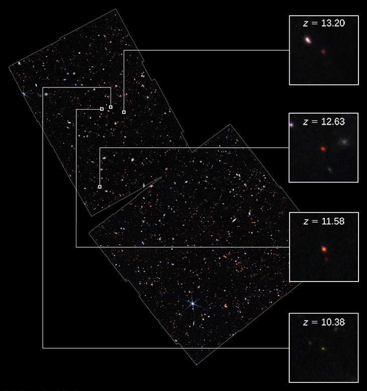 Gravitational Lens/Galaxy Cluster Abell 2744. In this visible light image of the rich galaxy cluster Abell 2744, small white boxes, labeled "a", "b" (left of center) and "c" (lower right) mark the positions of three images of the same distant galaxy. The insets at upper right show enlargements of the galaxy (arrowed) at those positions.