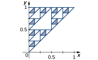 A geometric fractal pattern, resembling a Sierpinski triangle, is shown within a right-angled triangle on an x-y coordinate plane. Shaded regions highlight the intricate self-similar design.