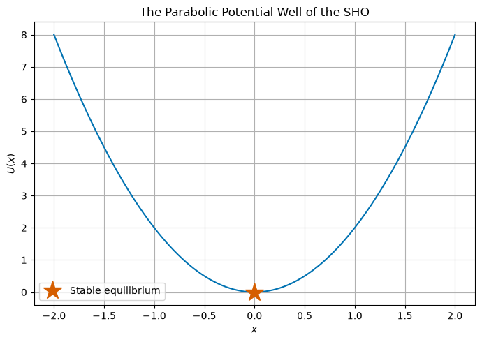 <Figure size 700x500 with 1 Axes>