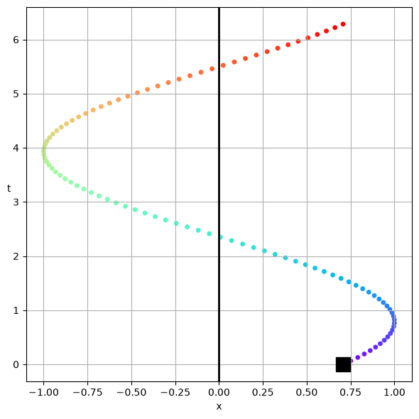 <Figure size 600x600 with 1 Axes>