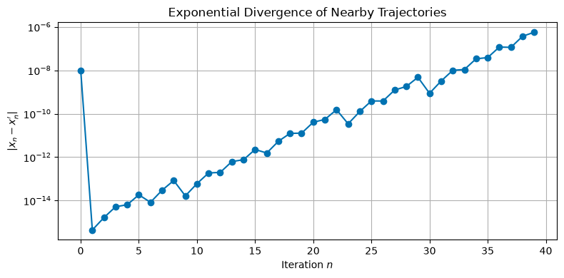 <Figure size 800x400 with 1 Axes>