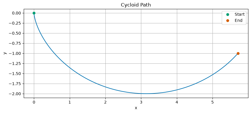 <Figure size 1000x400 with 1 Axes>