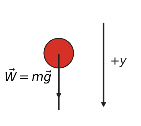 FBD of a falling ball