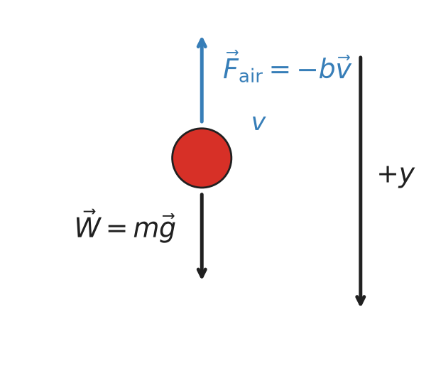FBD of a falling ball with air resistance