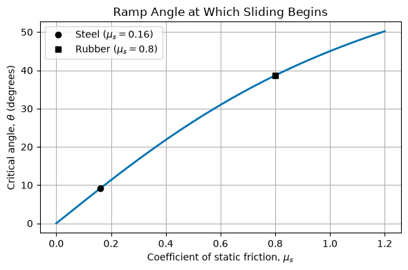 <Figure size 600x400 with 1 Axes>