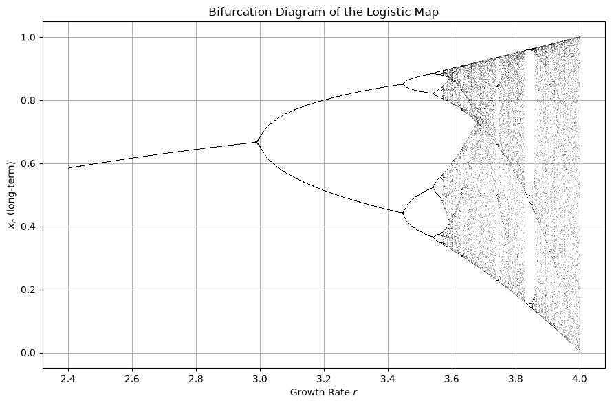 <Figure size 900x600 with 1 Axes>