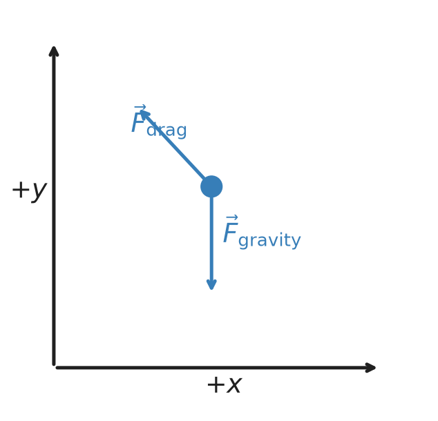 Free Body Diagram