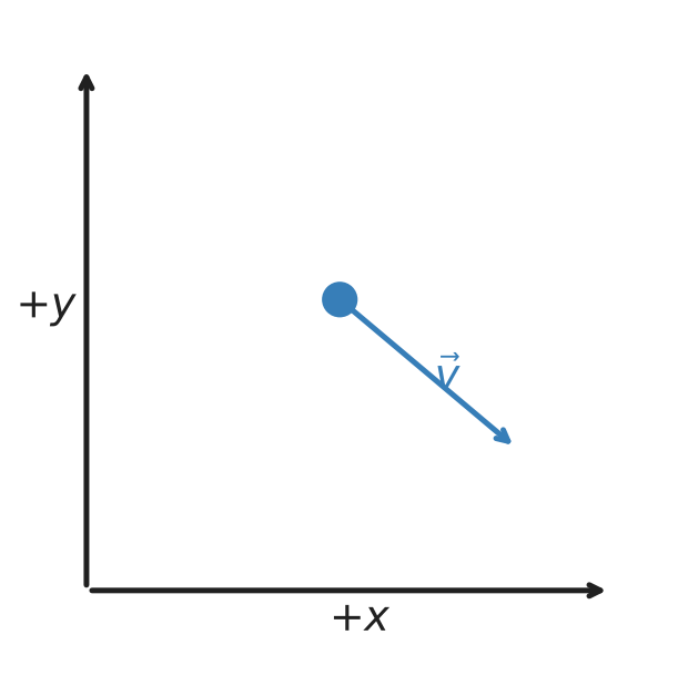 Coordinate System