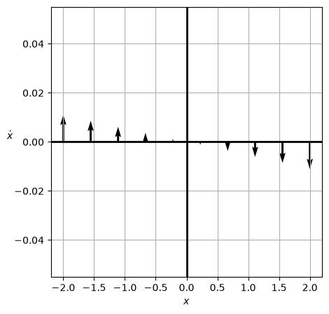 <Figure size 500x500 with 1 Axes>
