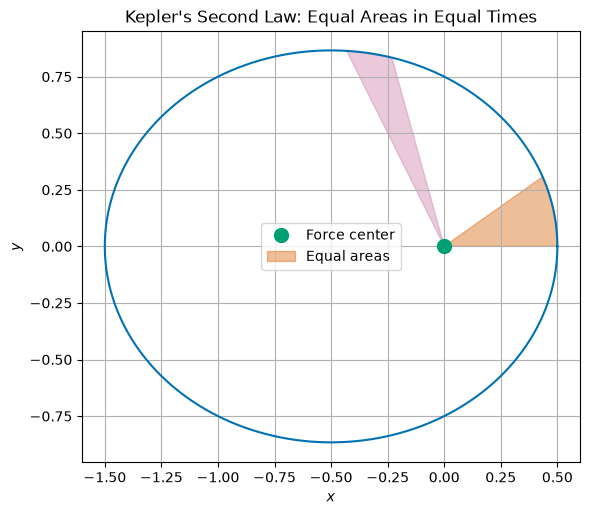 <Figure size 600x600 with 1 Axes>